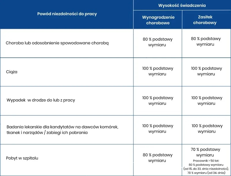 Kto wypłaca L4 ciążowe? Poznaj ważne zasady i terminy wypłaty