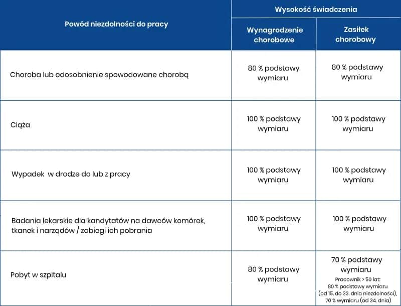 Kto wypłaca L4 ciążowe? Poznaj ważne zasady i terminy wypłaty