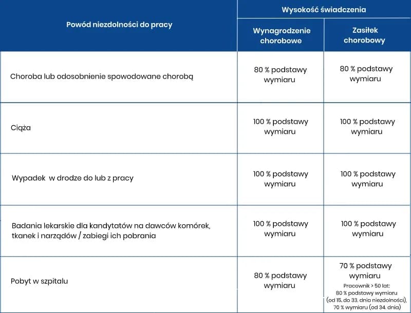 Kto wypłaca L4 ciążowe? Poznaj ważne zasady i terminy wypłaty