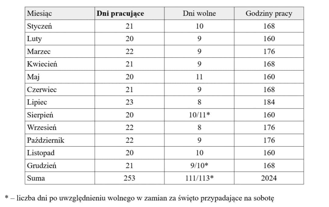 Ile dni wolnych w miesiącu przysługuje pracownikowi? Sprawdź to teraz!