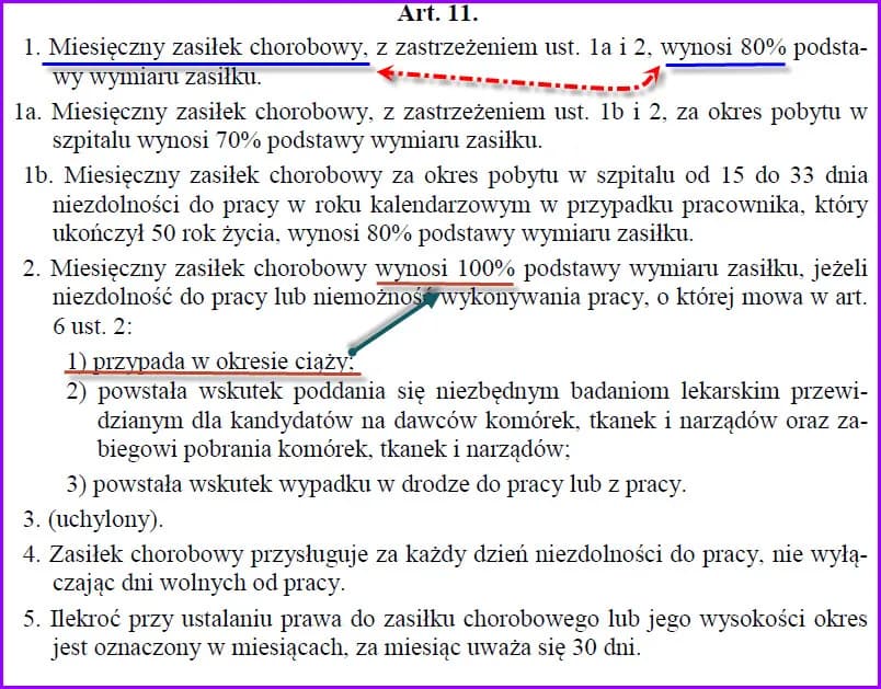 Ile wynosi l4 w ciąży i co musisz wiedzieć o zasiłku chorobowym